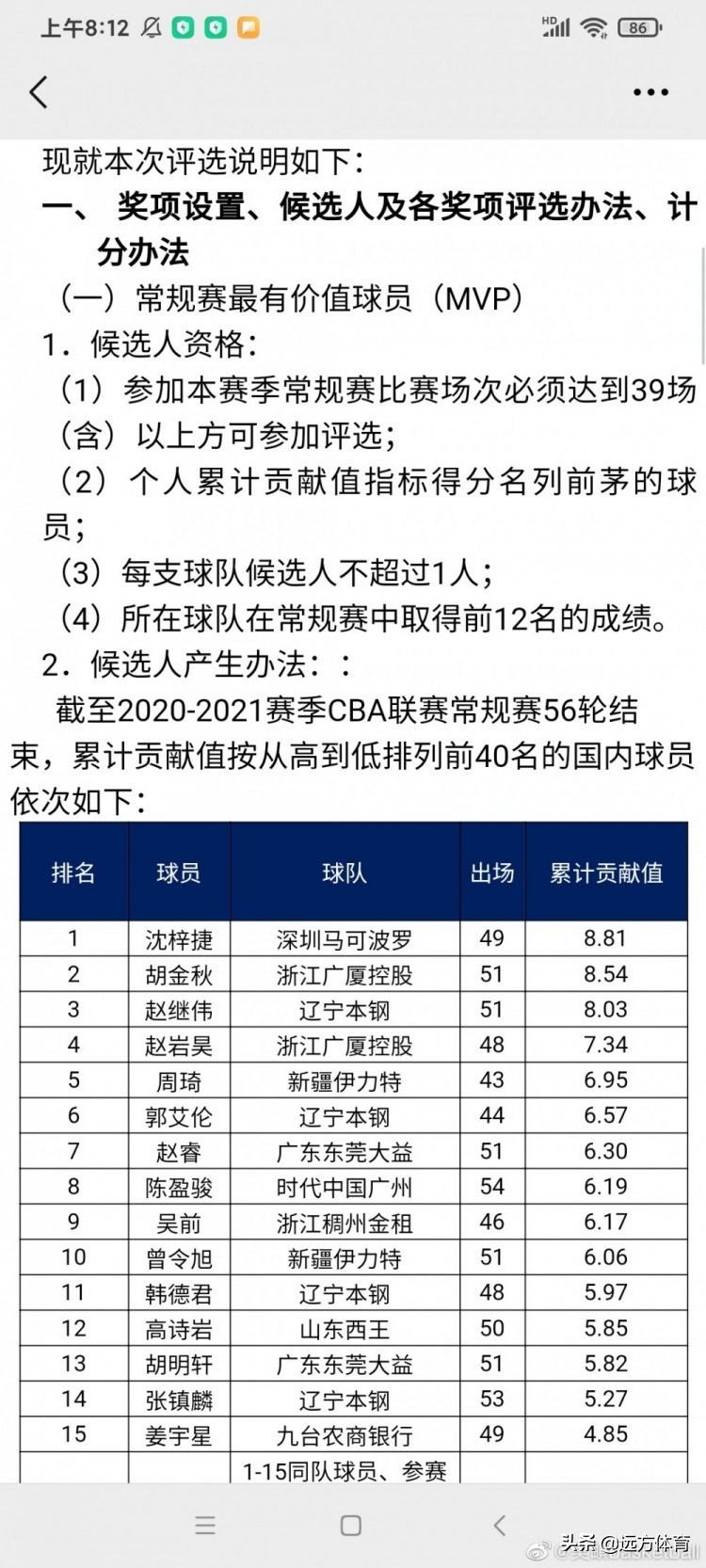 尼克杨为什么不去cba了(三消息！郭艾伦落选MVP原因曝光，马布里强势表态，尼克杨无缘CBA)