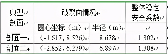 钢管土钉在某深厚填土基坑中的应用