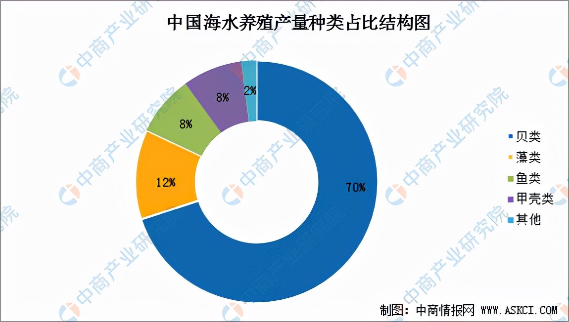 2022年中國水產品加工產業(yè)鏈全景圖上中下游市場及企業(yè)分析