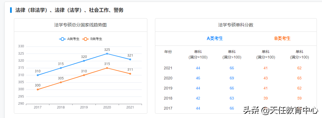 立格联盟｜考法硕，上海政法学院值报考吗？