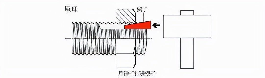 10种经典的螺栓防松设计