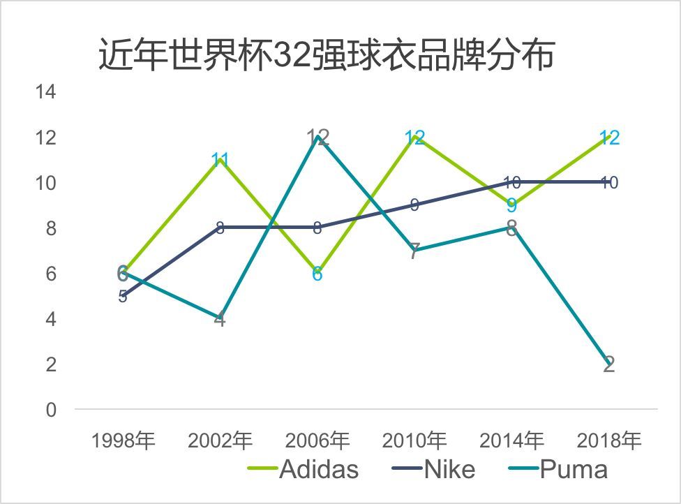 2018世界杯队服材质(科普贴｜关于球衣，你不知道的七件事)