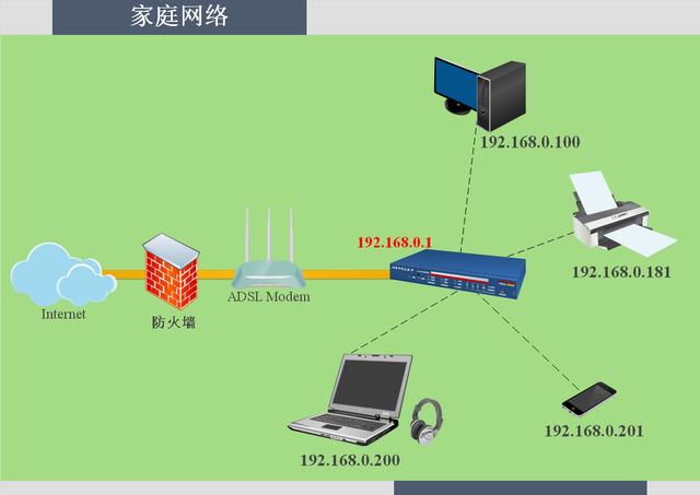 200mbps是几兆宽带（200兆宽带够用吗）-第7张图片-易算准