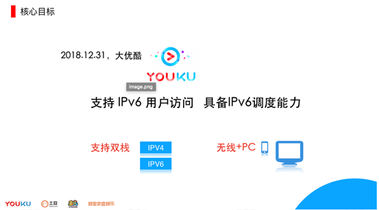 优酷世界杯防盗播技术(优酷IPv6改造纪实：视频行业首家拥抱下一代网络技术)