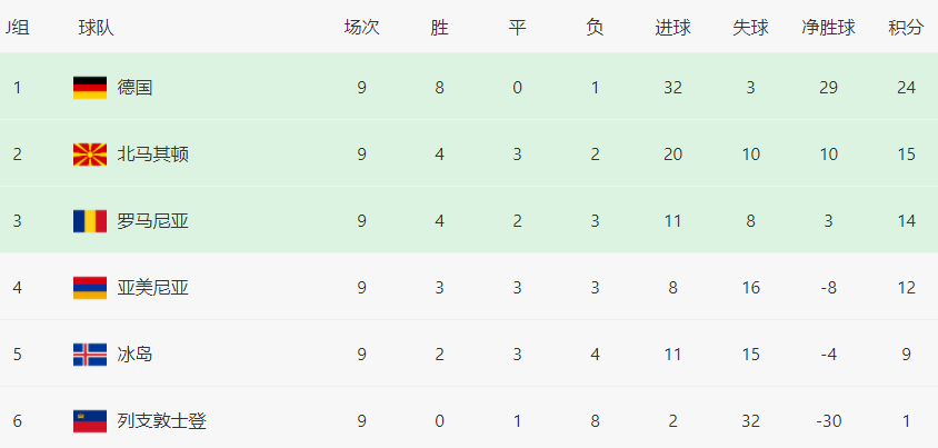 2018世界杯预选赛德国罗伊斯(德国欧预赛第10轮前瞻：双腰坐镇，曼城旧将两翼齐飞，罗伊斯领衔)