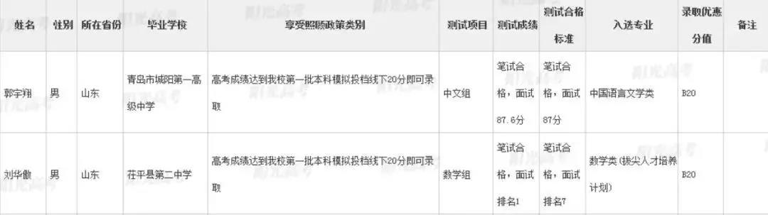 2019年复旦大学本科招生圆满结束 降分录取者近48%