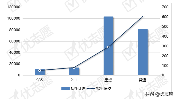 山东省2021年本科招生计划分析