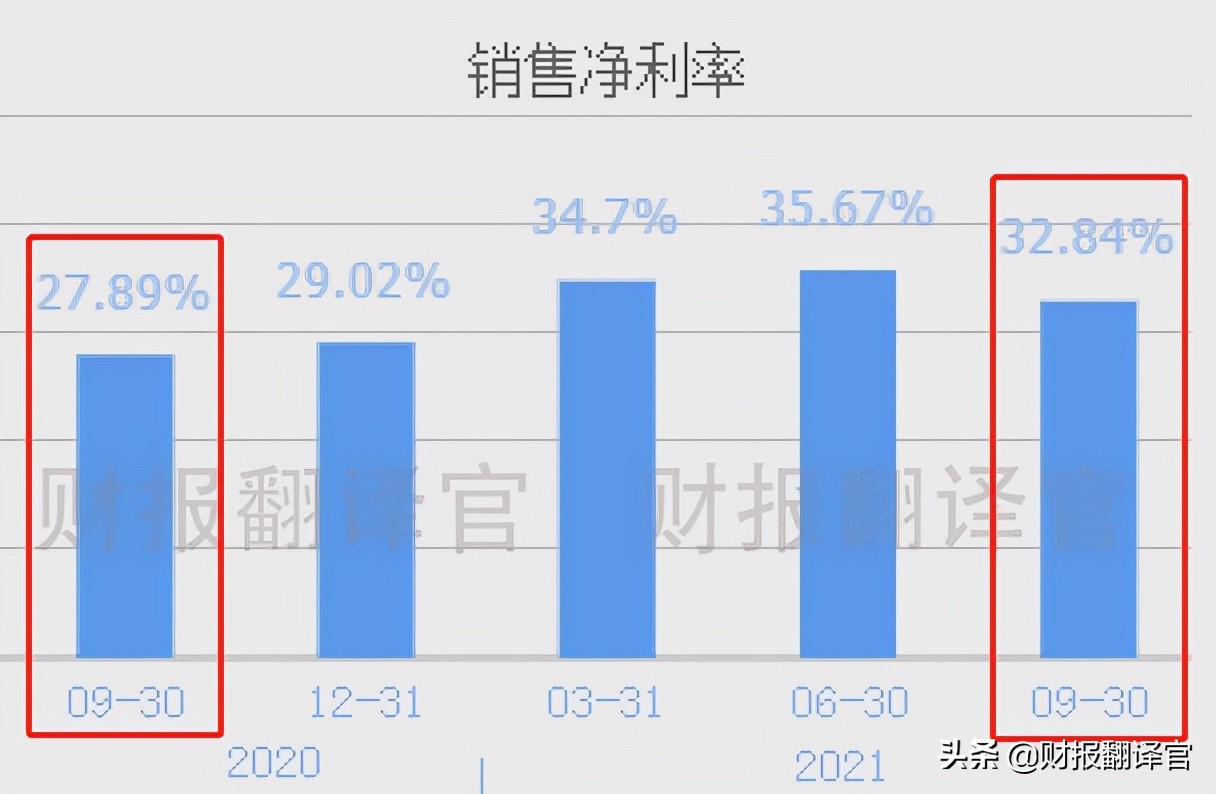 拥有国内最大光伏制氢项目的公司,Q3业绩创历史新高,股价仅10元多