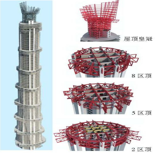 中国第一高楼—上海中心大厦，建筑造价148亿元！ - 液压汇