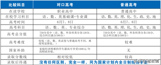 对口高考（什么是对口高考）