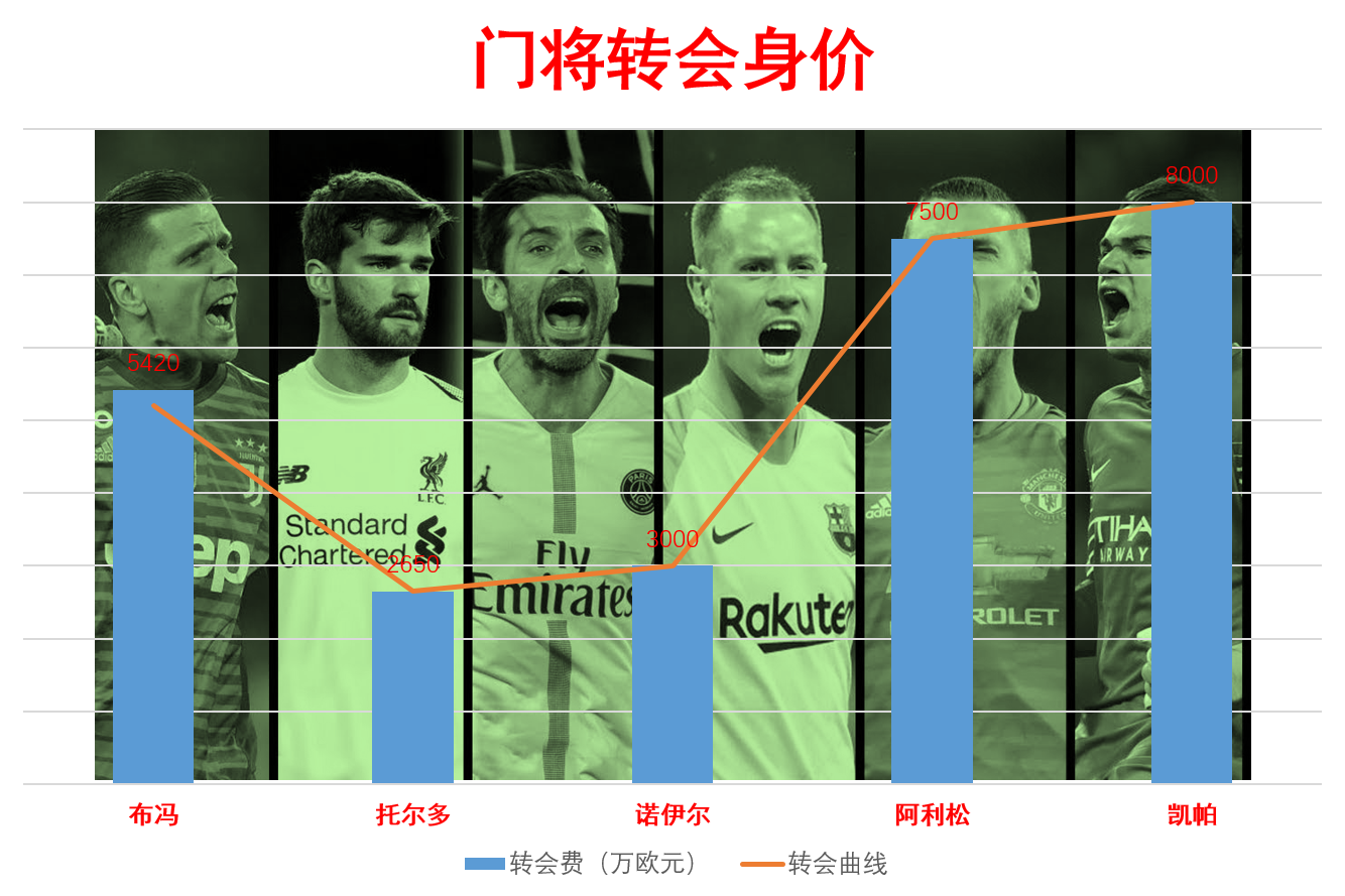 要同阿利松争正选(梅西的克星，红军利物浦的“金手套”，巴西门神阿利松的深度解读)