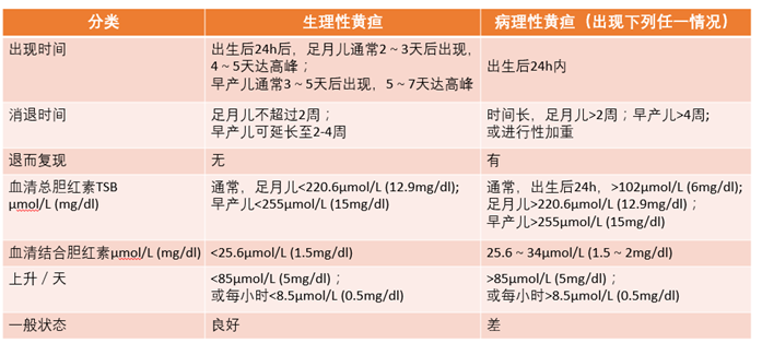 宝宝黄疸这怎么办？蓝光、茵栀黄、益生菌、药浴..哪个更靠谱？