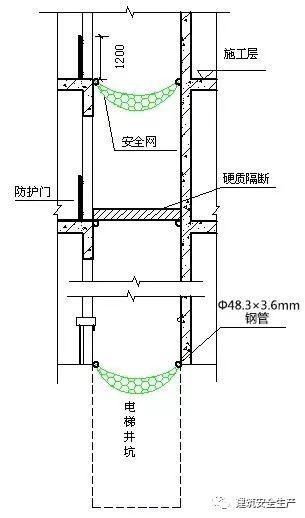 施工现场安全防护设施到底怎么做？手把手来教你