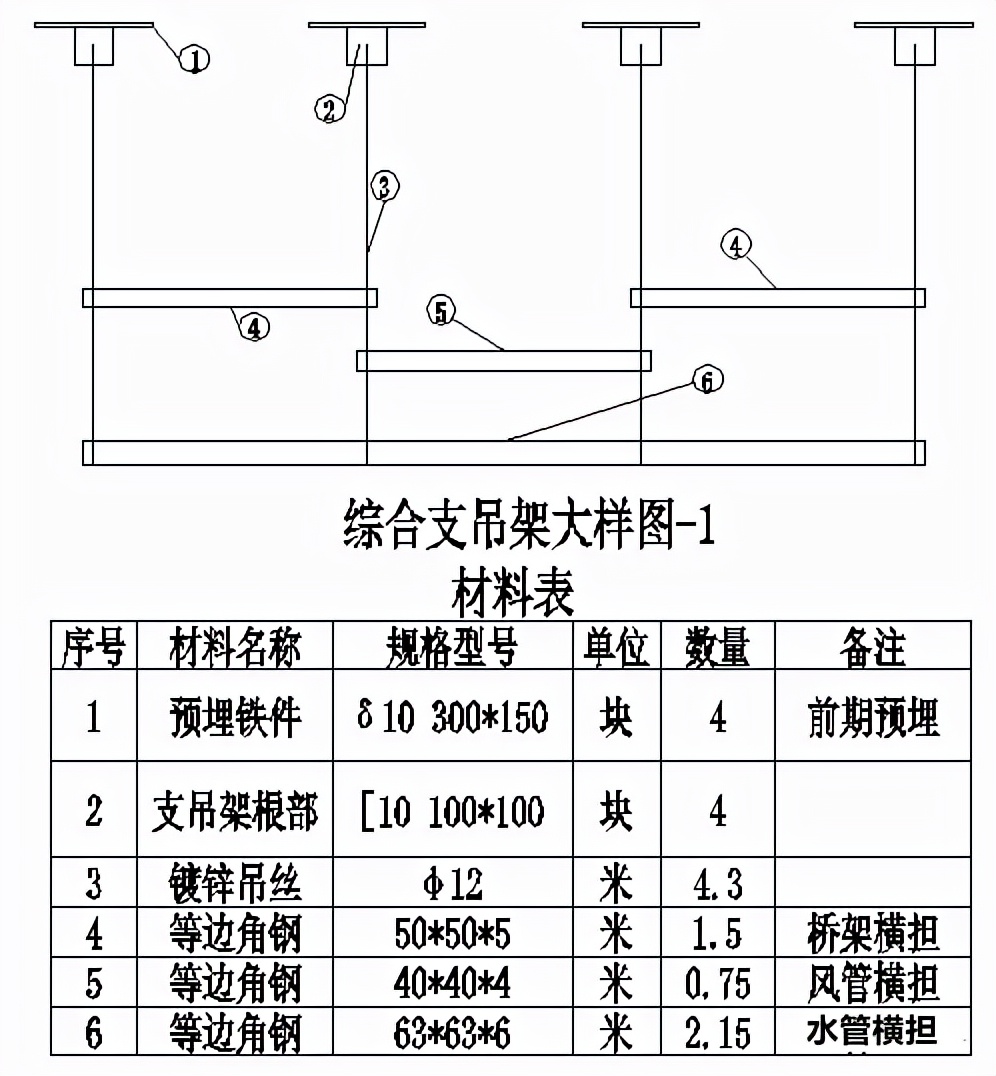 具体参见下图(综合支吊架大样图),施工时可根据不同的现场施工情况和