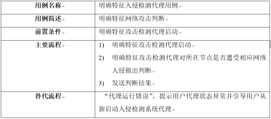 入侵检测原型系统的设计与实现