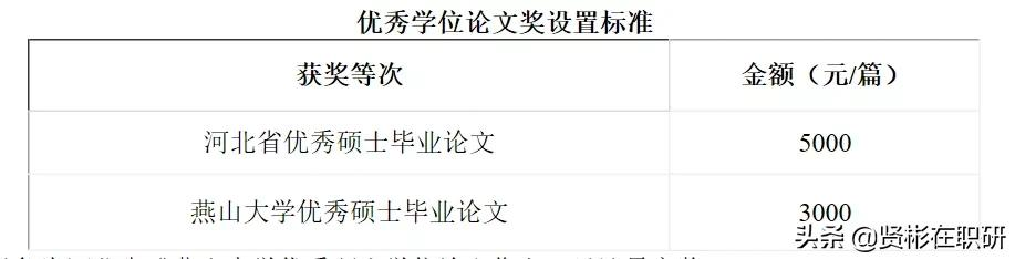 MBA考研前百“双非”院校