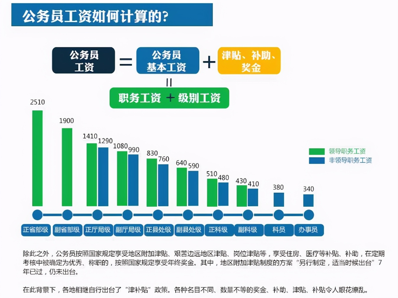 大学毕业10年后，才看清国企、私企和公务员的差距，希望你能懂