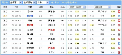 熊哥足球笔记基本面（《熊哥足球笔记》足彩主场让盘负分析方法系列三）