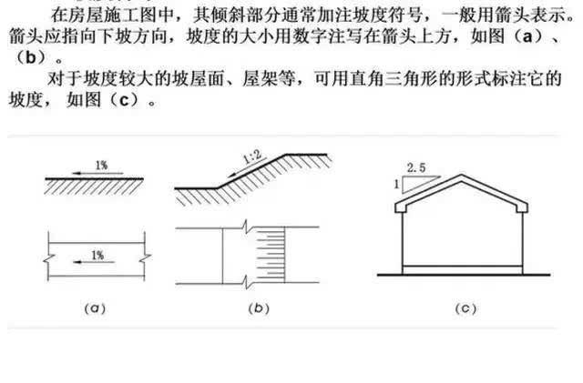 如何快速看懂建筑施工图纸