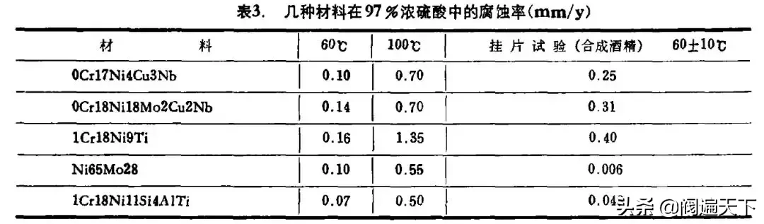 哪些材料是耐硫酸腐蚀的，怎么选择和使用？