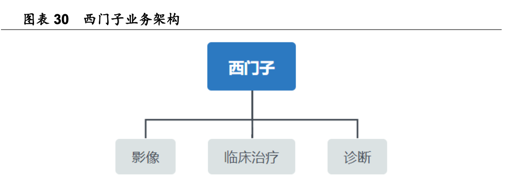 三诺生物招聘（行业深度）