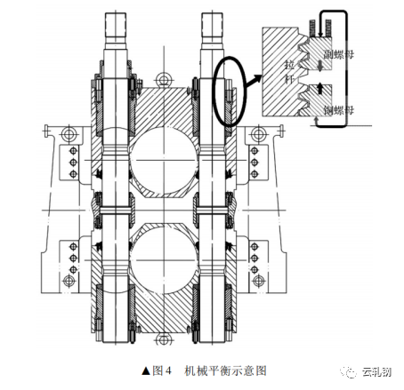 浅析高刚度短应力线轧机，轧机技术（63）