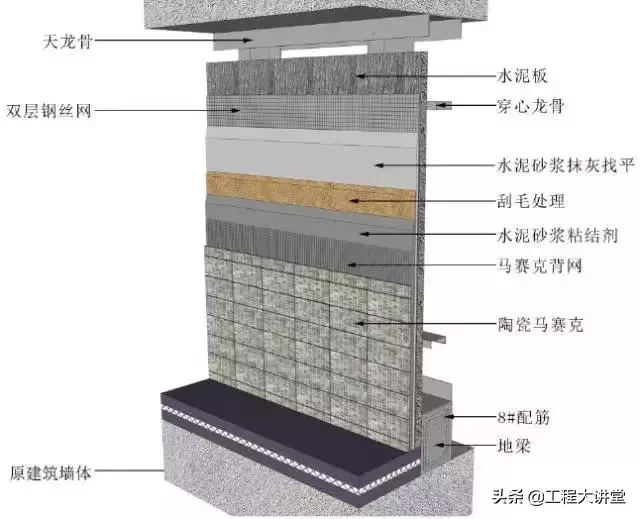 地面、吊顶、墙面工程三维节点做法详解