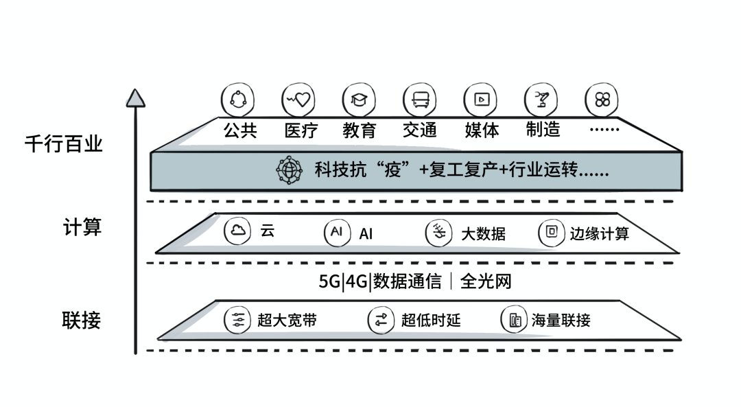 华为搞“基”30年