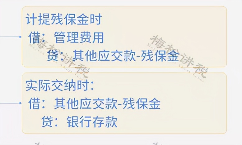 残疾人就业保障金会计分录,残疾人就业保障金会计分录怎么做