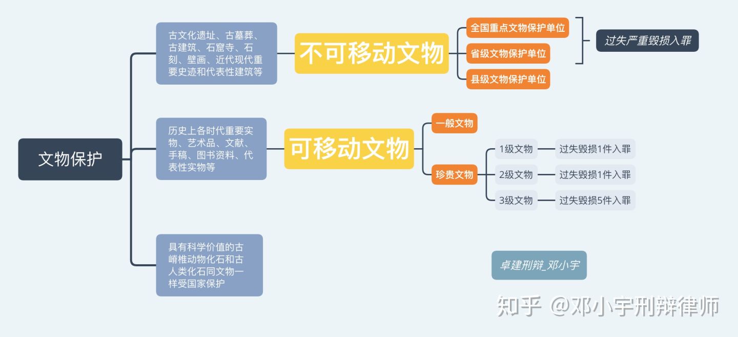 武大牌坊被毁，过失损毁文物罪了解一下