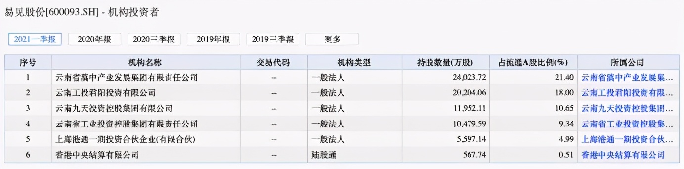 5万股民无眠！“区块链第一股”爆雷：巨亏115亿