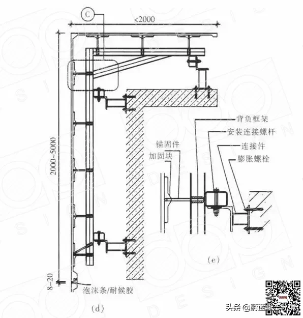 建筑景观外墙装饰中，什么是GRC?