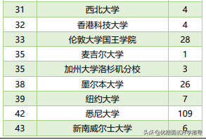 西交利物浦大学2019届毕业生就业质量报告！出路如何？值得选吗？