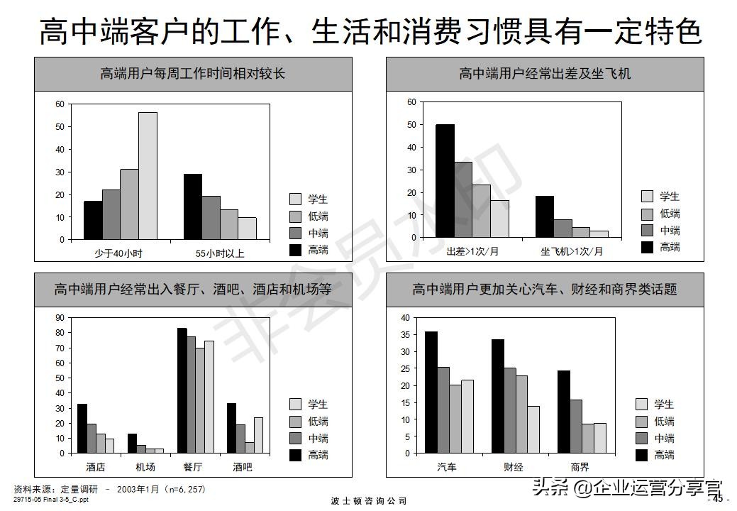 价值百万的波士顿咨询报告：某通讯集团品牌战略咨询案例