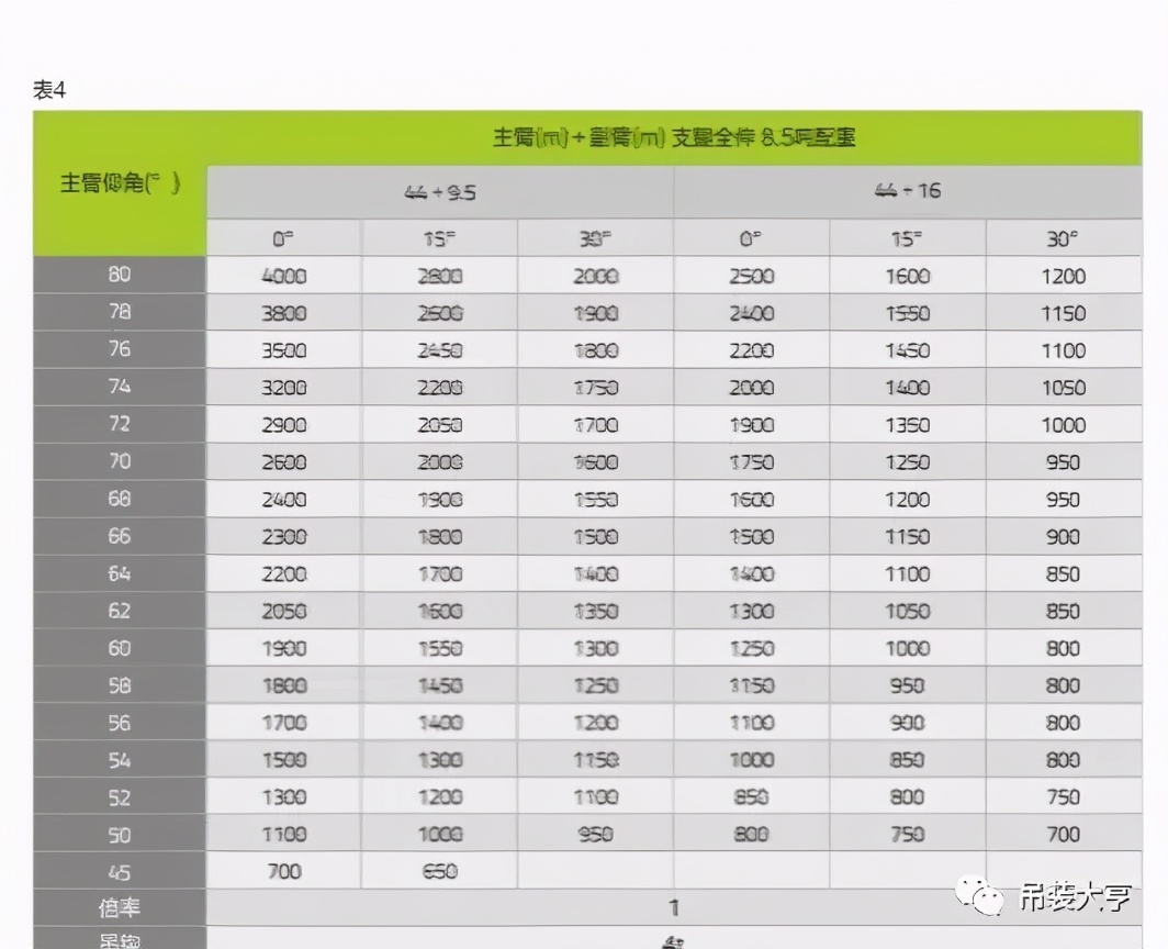 中联新款ZTC500A吊车 45米主臂 比500H多半吨配重