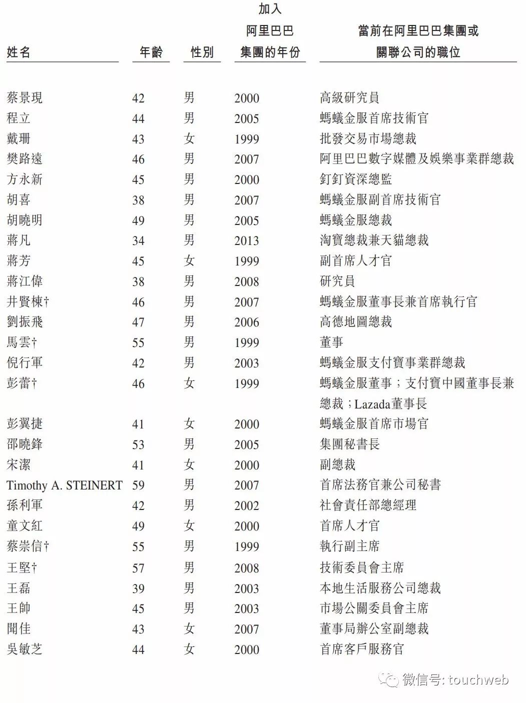 nba球队有哪些上市公司(阿里香港上市：市值突破4万亿港元 爱热闹的马云却缺席了)