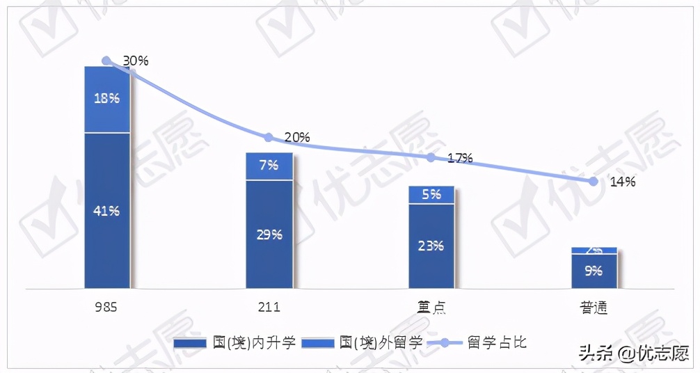 江苏本科毕业生76%选择留苏就业，去一线城市就业不足10%