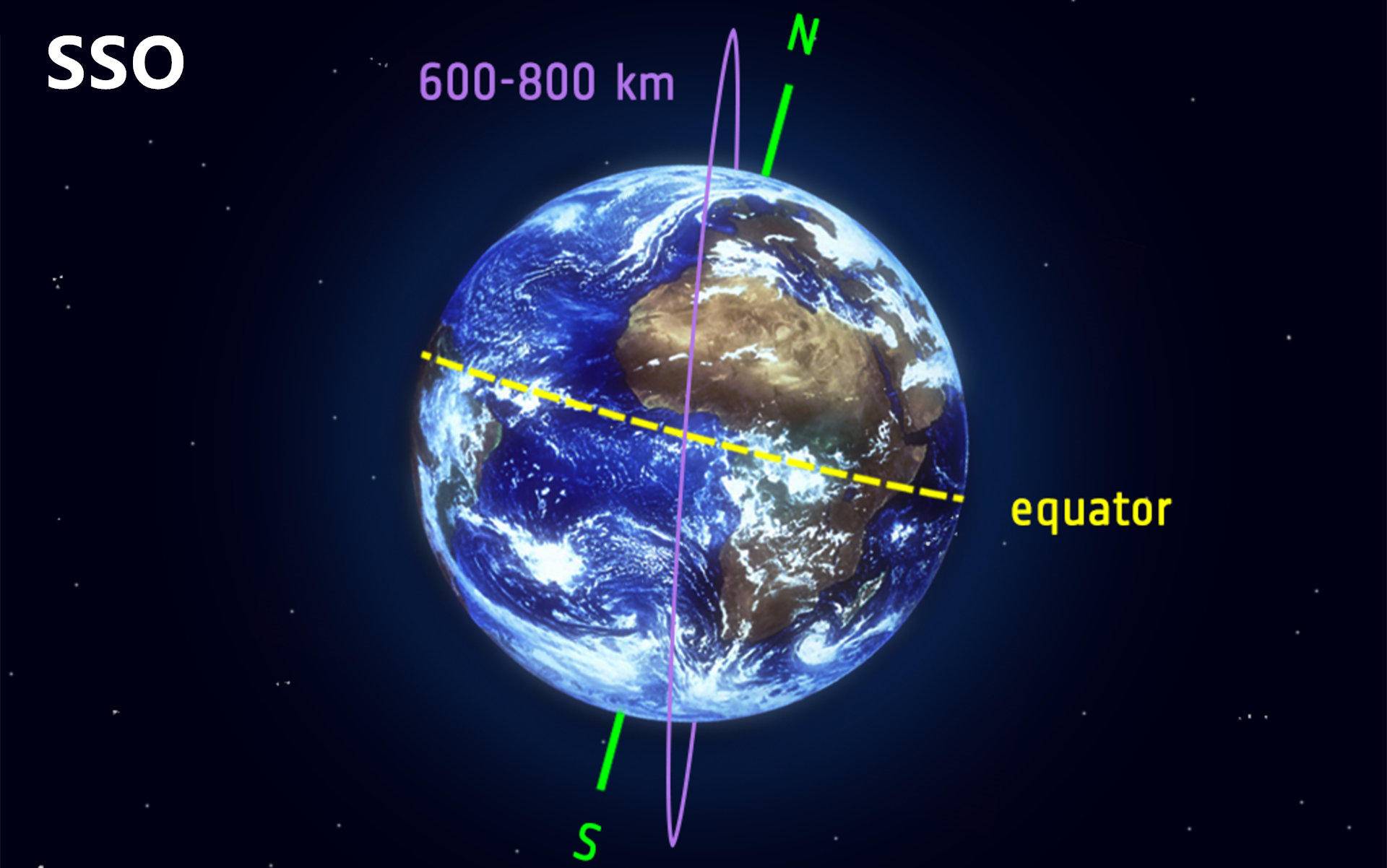 太陽同步軌道衛星軌道進動#科學燃計劃