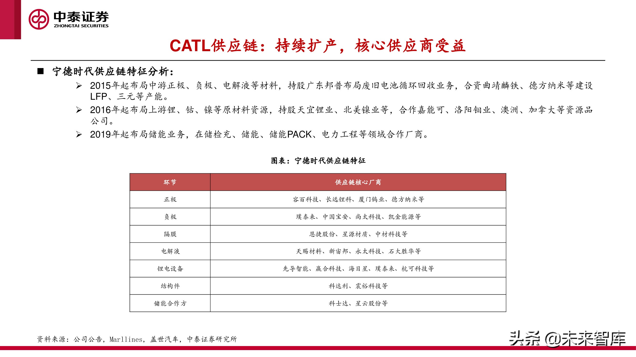 中美欧三大汽车市场分析及2022年展望