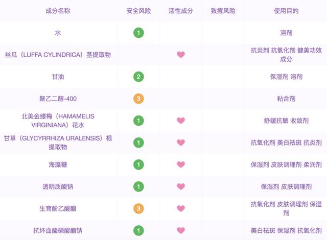 老牌平價大碗絲瓜水，水膜濕敷樣樣行