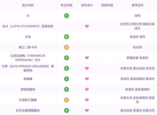 老牌平价大碗丝瓜水，水膜湿敷样样行