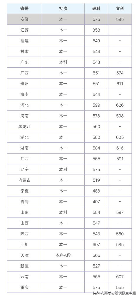 广西大学优势专业分析及2019、2018、2017年各省录取分数线