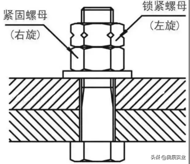 为什么那么多豪车因螺栓松动被召回，防松12种方法