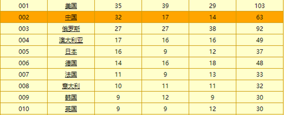 04年奥运会哪些奖牌(30 金牌意味着什么？看看历届奥运奖牌对比)