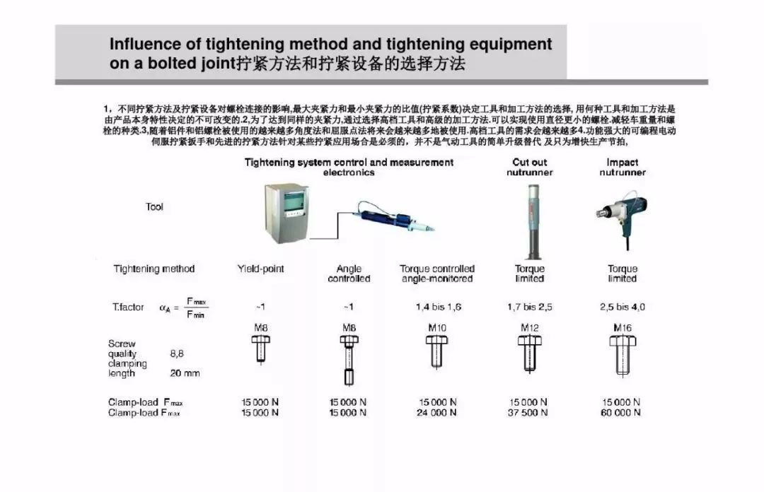 为什么螺栓会松动，扭矩转角法如何紧固螺栓