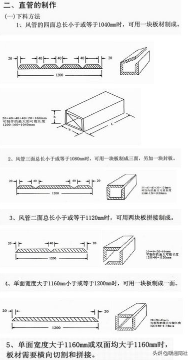 复合类风管的制作与安装