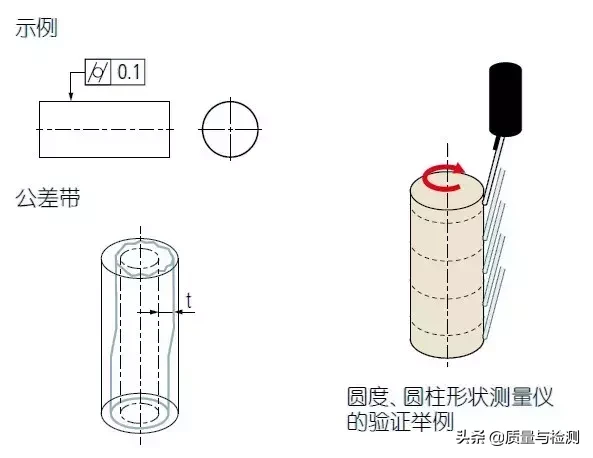 圆度符号和定义