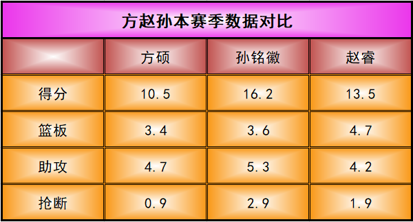 方硕19分世界杯(深度|是马布里门徒，卧薪尝胆终成名，30岁方硕还能冲国家队？)