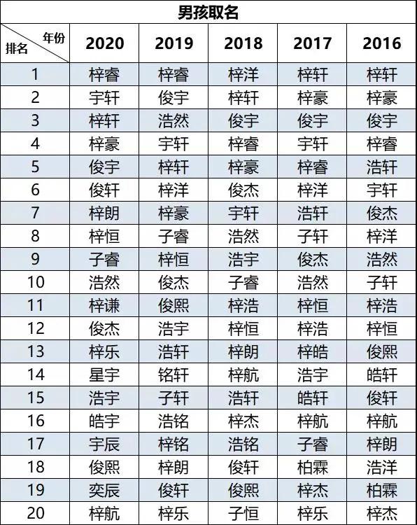 霞字微信名独一无二（霞字微信名独一无二两个字）-第2张图片-昕阳网