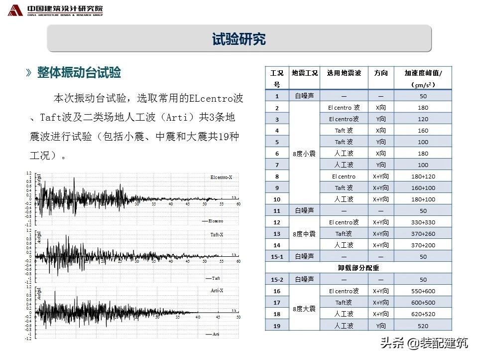 张守峰：装配式混凝土楼梯的设计与研究